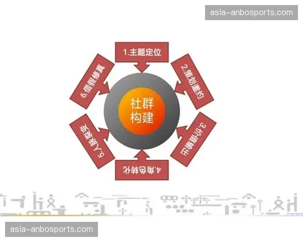 情感连接价值备受重视 社群运营正转化为稳定的长期商业基本盘